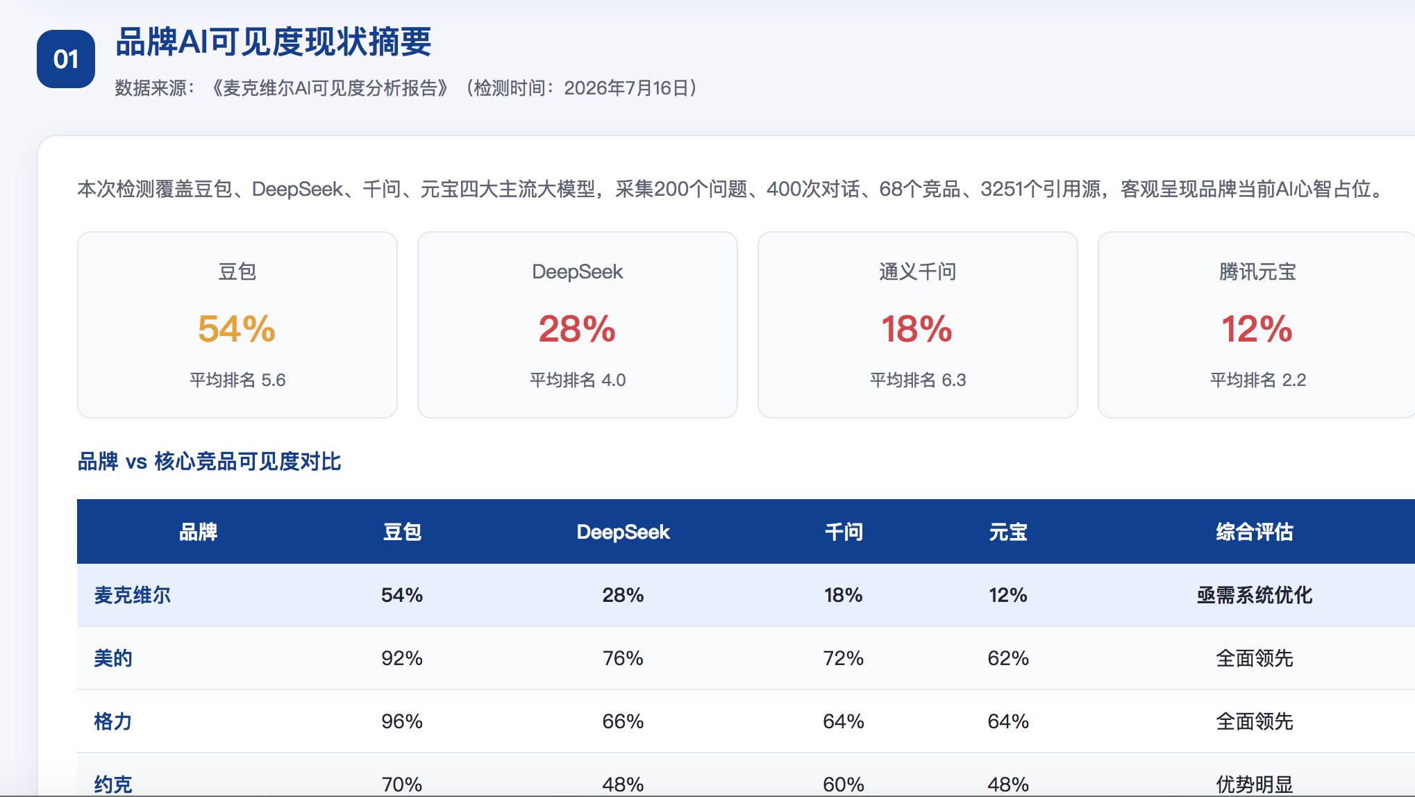 益阳GEO分析报告-品牌ai搜索结果诊断